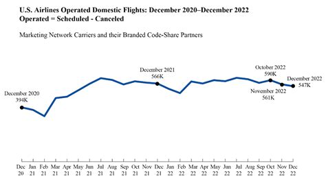 flights in december 2020|Air Travel Consumer Report: December 2020, Full Year 2020 Nu.